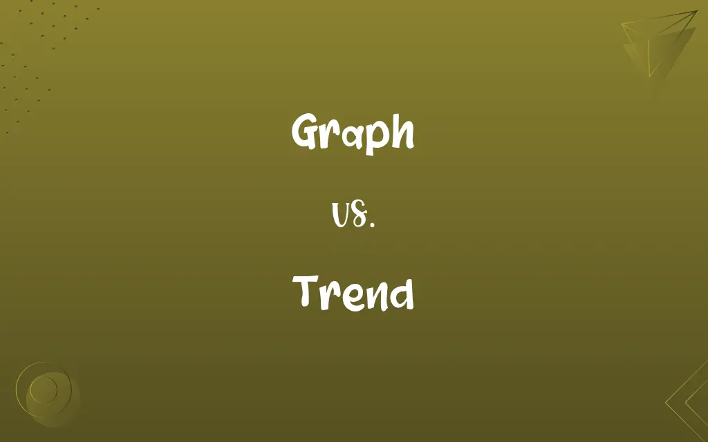 Graph vs. Trend