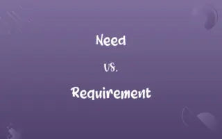 Need vs. Requirement