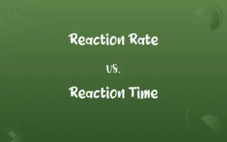 Reaction Rate vs. Reaction Time