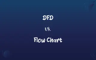 DFD vs. Flow Chart