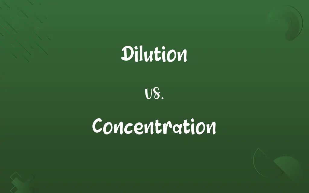 Dilution vs. Concentration