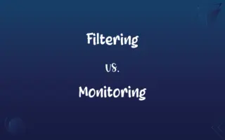 Filtering vs. Monitoring