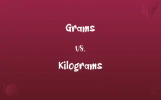Grams vs. Kilograms