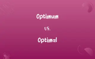 Optimum vs. Optimal