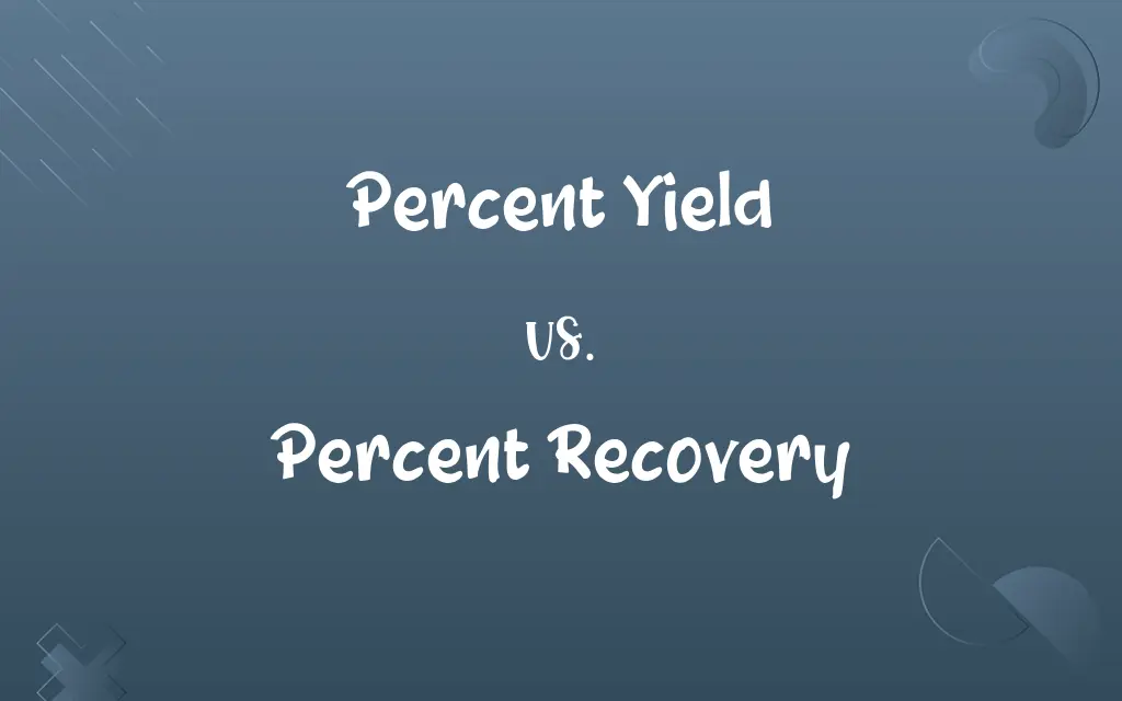 Percent Yield vs. Percent Recovery