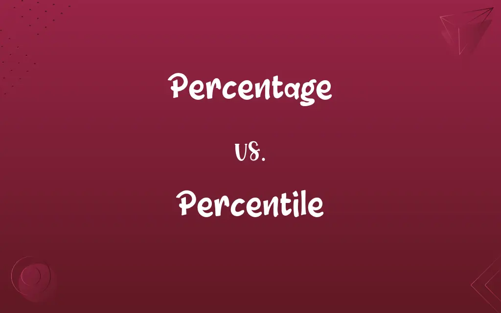 Percentage vs. Percentile